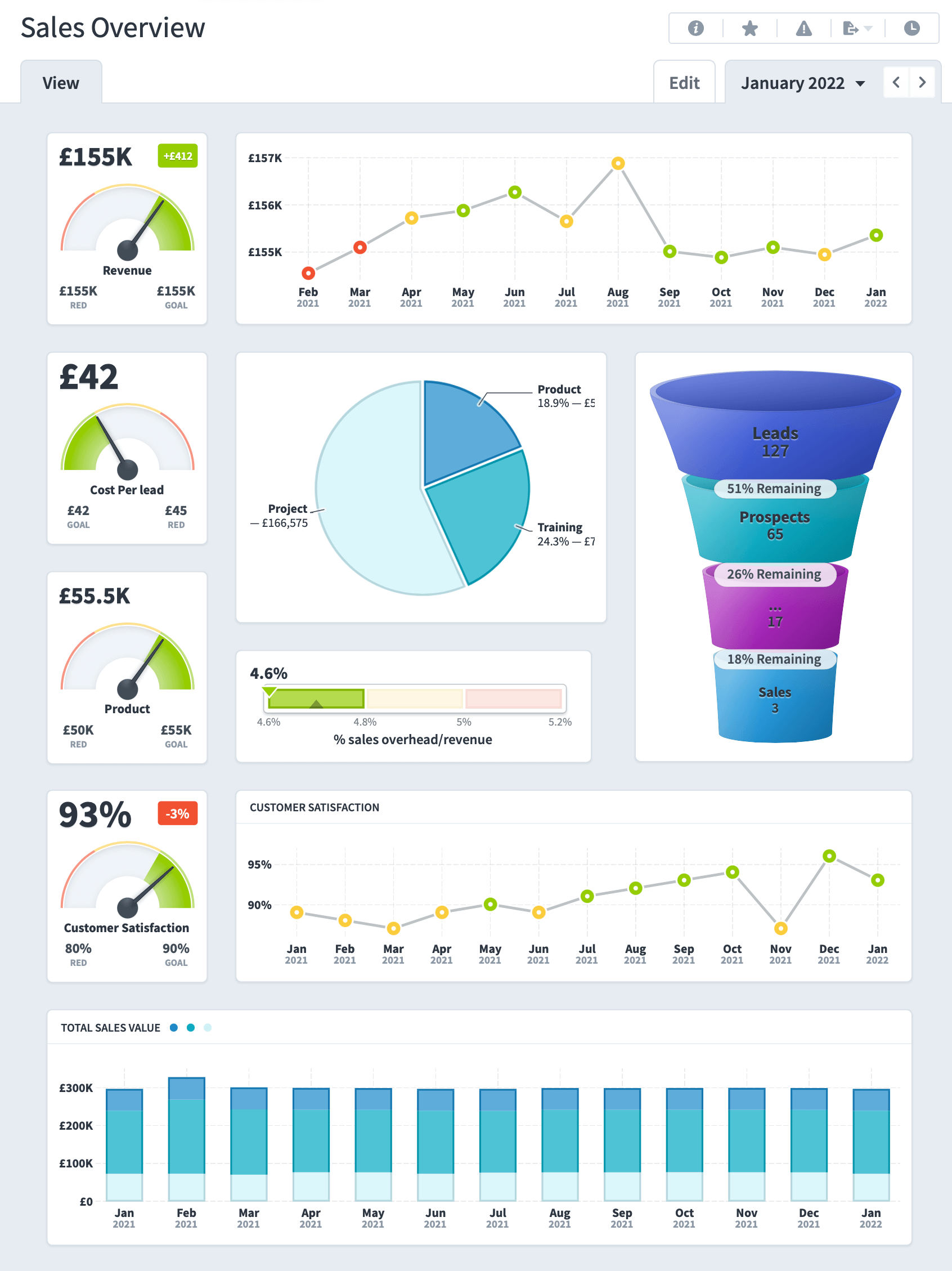 Manage Your Business Better